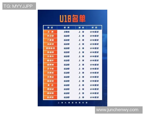 上海篮球队引领最新篮球意识榜单TOP10全景解析
