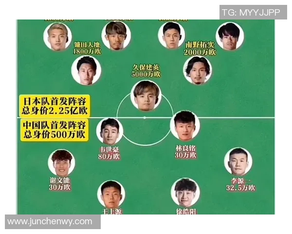 16岁足球明星身价揭秘：谁是未来的亿万身价之星